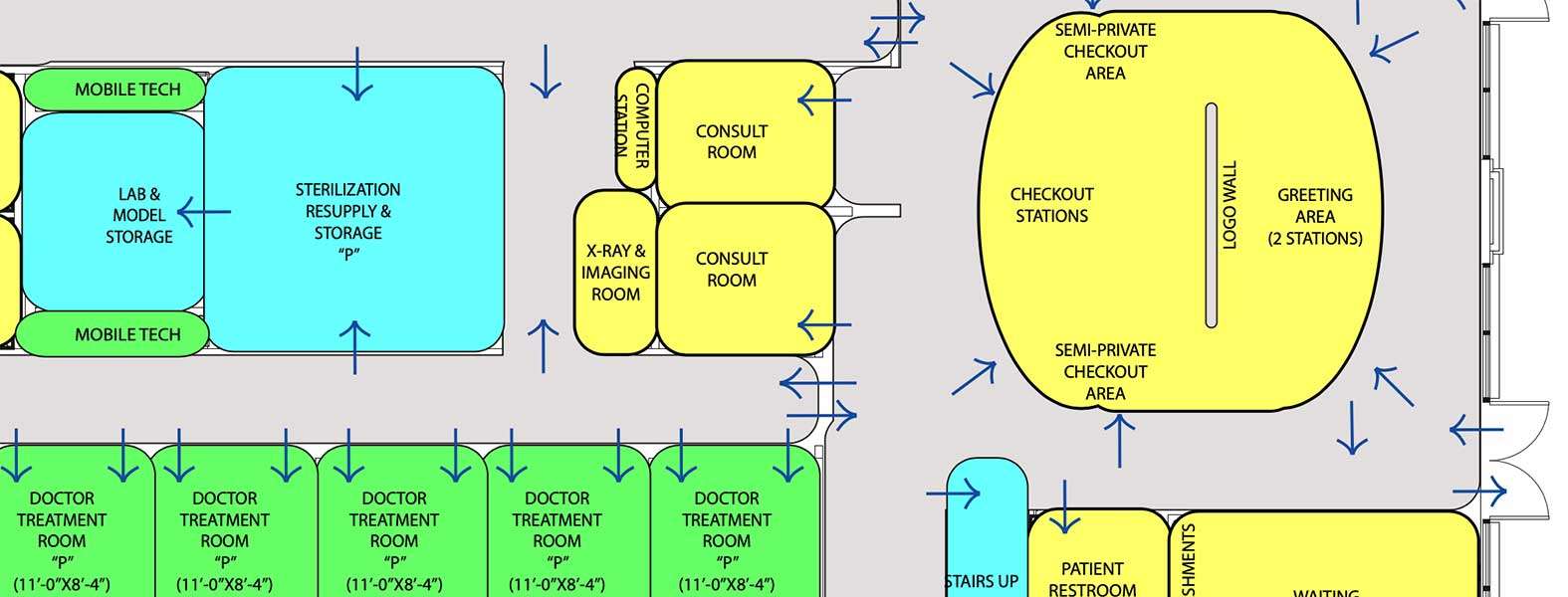 What are the two key steps to a great dental office design?